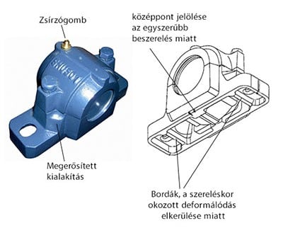 OSZTOTT, ÁLLÓ CSAPÁGYHÁZAK, ÖNBEÁLLÓ CSAPÁGYAKHOZ