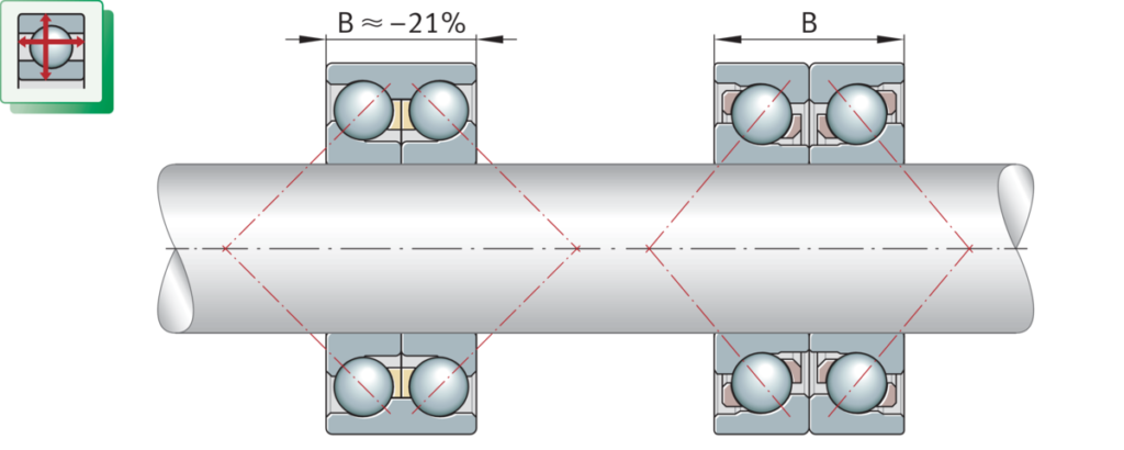 singlerow-doublerow-angular-contact-bearing