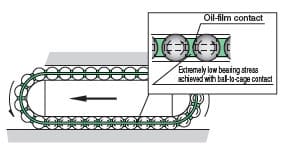 linearis-vezeto-golyokosar-bearing-kft