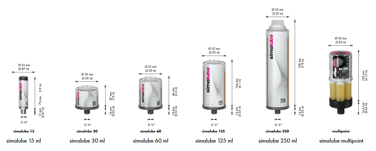 simalube kenőpatronok méretei simatec