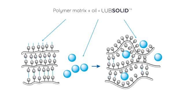 ntn lubsolid